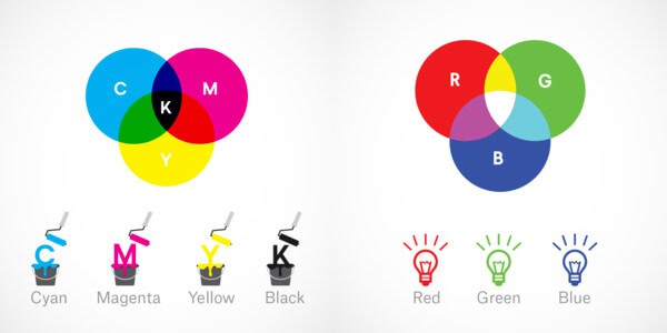 CMYK Process Colour and vs RBG Colour - Same Day Printing